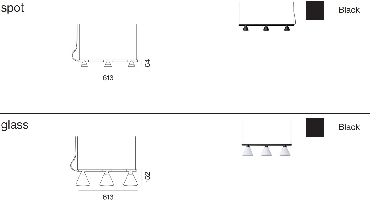probesizeandcolours probesizeandcolours