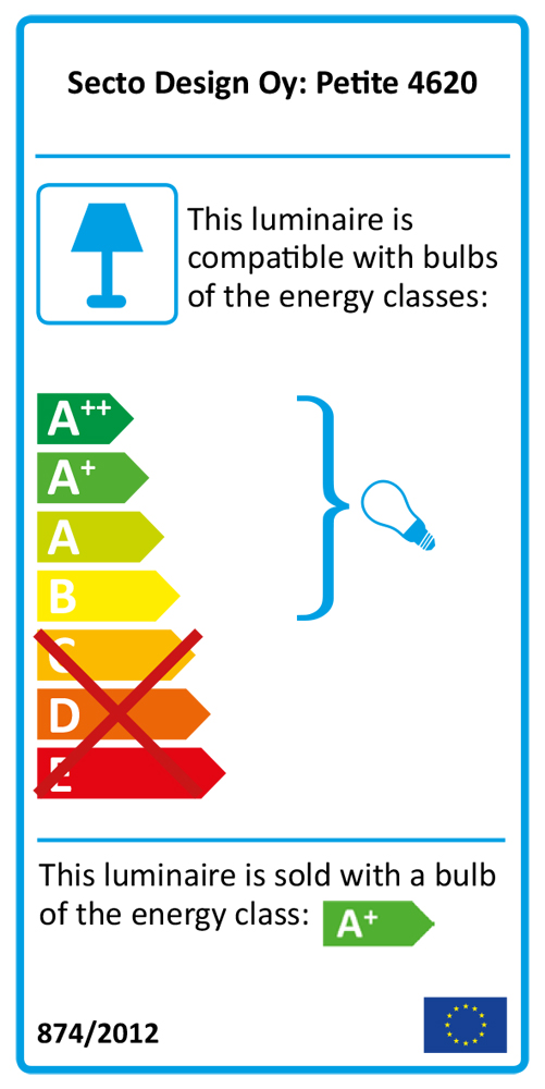 petite-4620-energieklasse(2)